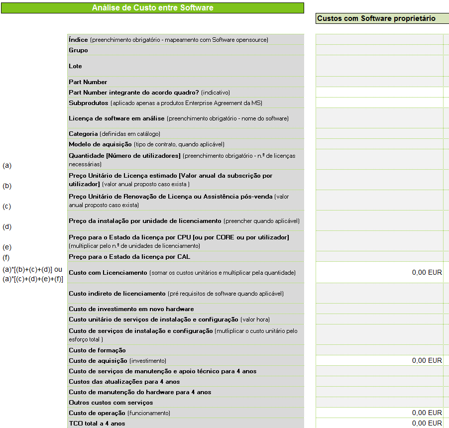 5. Valor Económico TCO (3/9) Recolha de informação sobre o Total Cost of Ownership Campos para identificação do software em análise Campos para indicação da quantidade de licenças requeridas