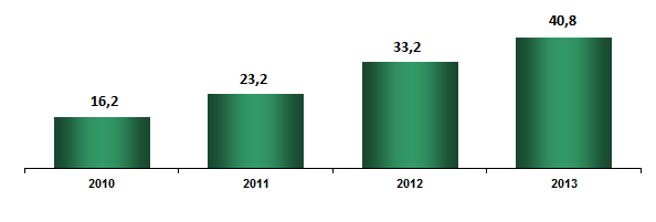 12 Dividendos e Juros sobre o capital próprio (JCP) Os dividendos e juros sobre o capital próprio de 2012 foram aprovados como segue: Natureza Data da aprovação Data da posição acionária Data de