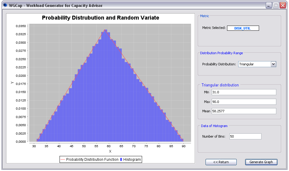 6.2 ESTUDO DE CASO - STATISTIC TRACE & STATISTIC RETRACE 105 Figura 6.11: WGCap - Distribuição triangular (DISK UTIL). Tabela 6.2: Resumo estatístico - Distribuição triangular (DISK UTIL ).