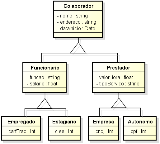 Conceitos do Paradigma Orientado a Objetos 4 Figura 1.4: Exemplo de uma composição da classe Fornecedor na classe Contato. específicas [Dall Oglio, 2009].