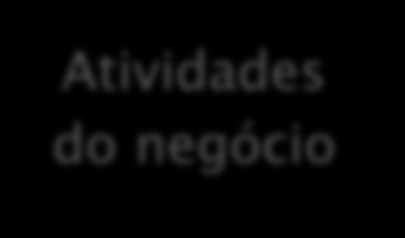 BPMN BPD notação para