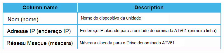 Configurando o mestre (servidor DHCP) 3.