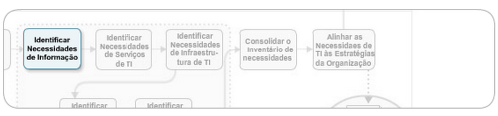 Fecharemos o módulo com a consolidação do inventário de necessidades, o alinhamento das necessidades às estratégias organizacionais e a aprovação do inventário.