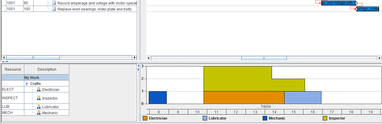 SLA s Dispositivos Móveis MAXIMO Workflows gráficos integrados para definir fluxos de trabalho e processos Project