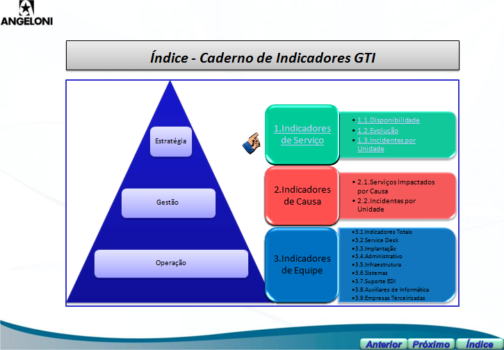 25 Figura 8 Indicadores de TI Angeloni (caderno Estratégia). Fonte: Angeloni (2010).