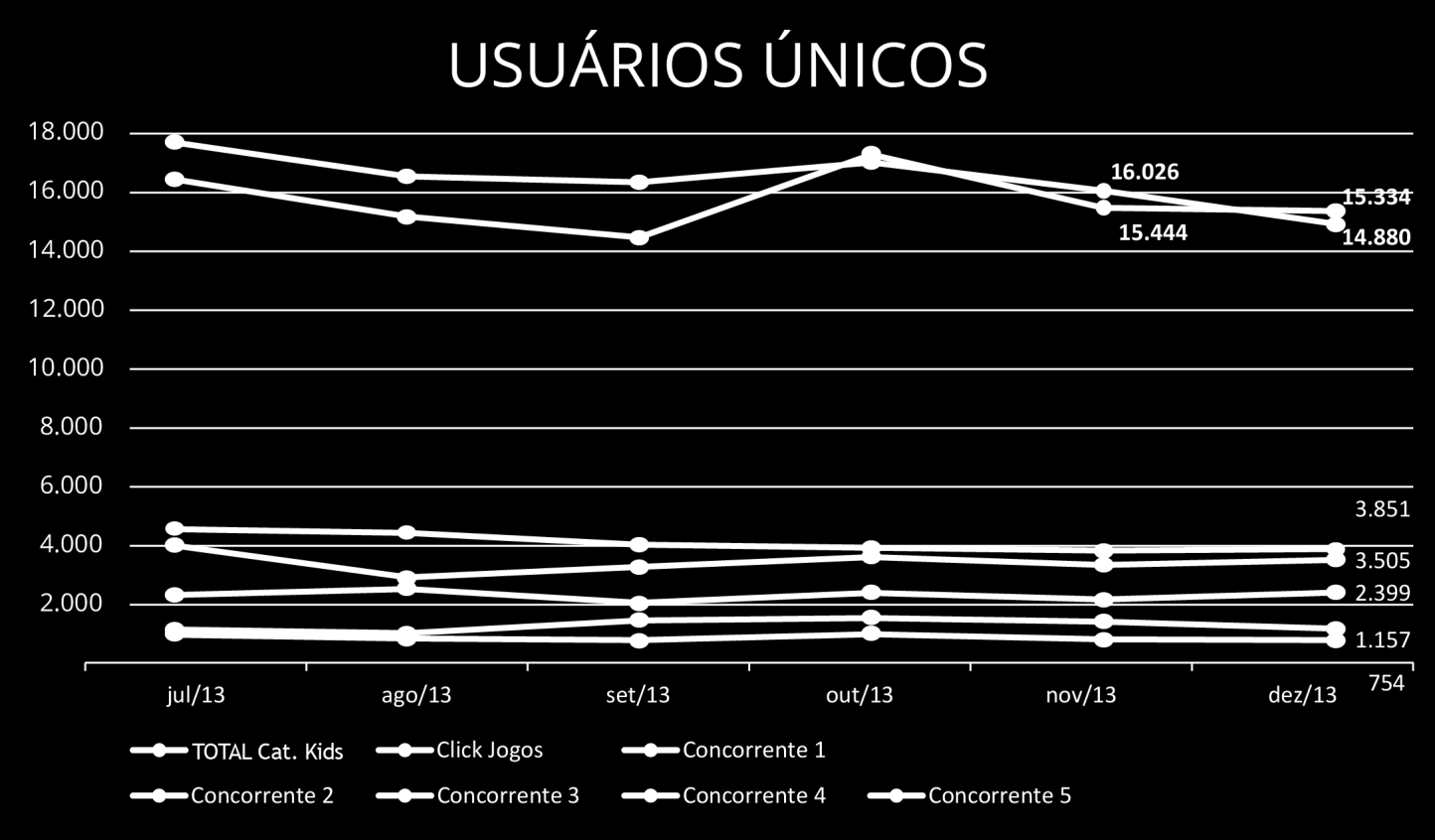 Fonte: comscore Media Metrix, Total Audience Brazil PC Only (Home & Work Locations), Jul - Dec 2013 Desde 2004, nosso principal objetivo é combater o