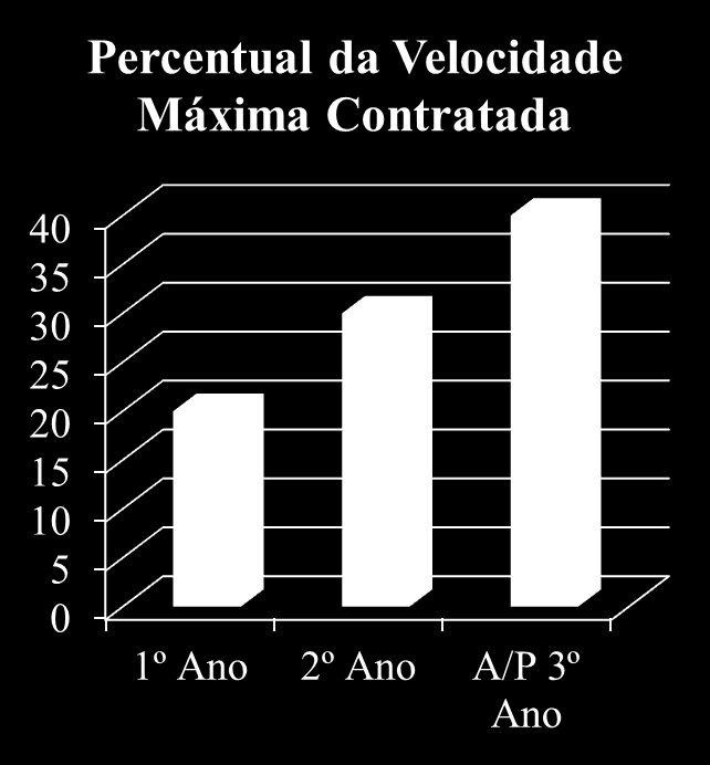 VELOCIDADE INSTANTÂNEA Conceito: Mediana dos valores das amostras coletadas em cada medição.