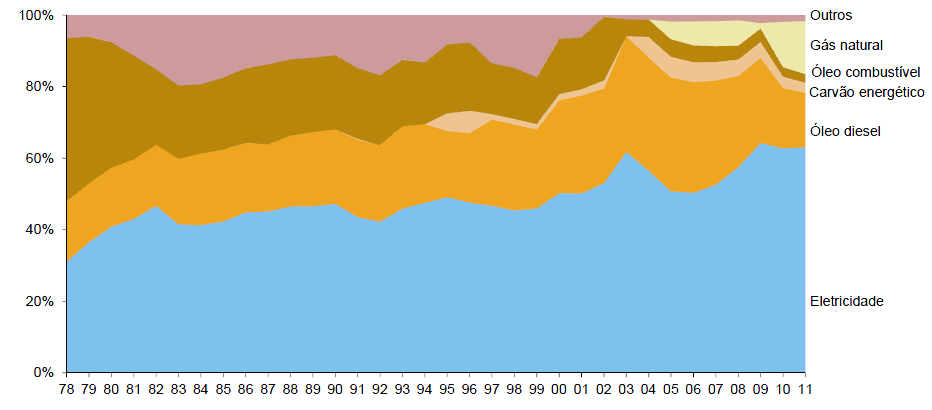 mineral brasileira é muito expressiva, sendo que o seu saldo é 12,5 vezes maior que o saldo total da balança do Brasil (IBRAM, 2014).