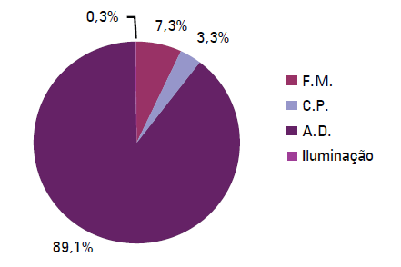 A Tabela 9 apresenta a repartição dos usos da energia em função das principais fontes no setor cerâmico no Brasil.