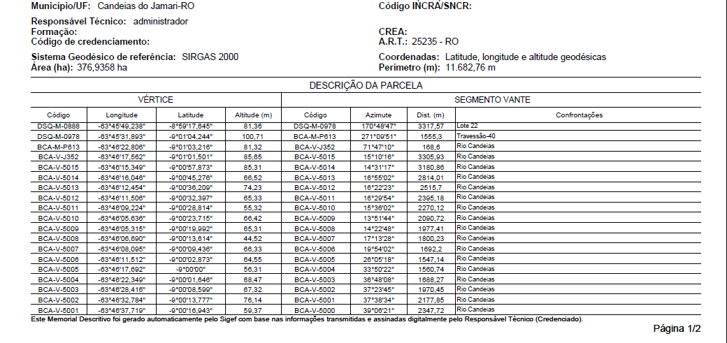 3. SISTEMA DE GESTÃO FUNDIÁRIA SIGEF Memorial Descritivo: