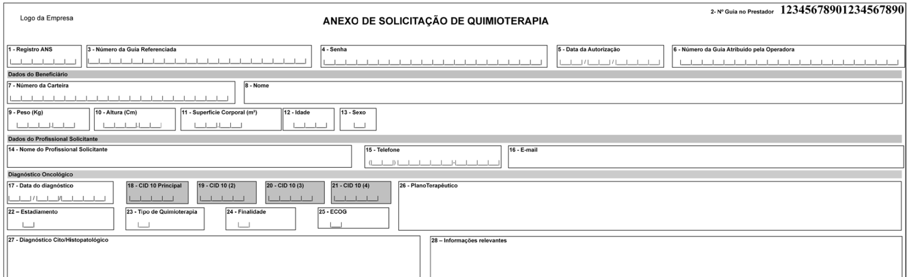 Anexo de Solicitações de Quimioterapia