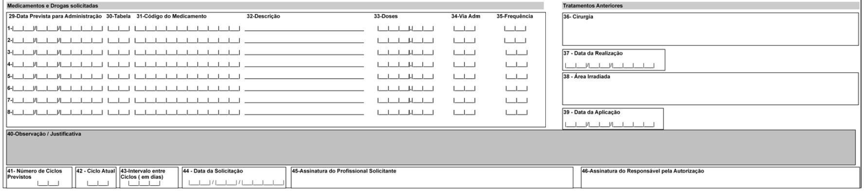 Tabela (tabela de domínio 87) 16 Procedimentos Médicos 18 Diárias, taxas e gases medicinais 19 Materiais e Órteses, Próteses e Materiais Especiais (OPME) 20 Medicamentos Anexo de