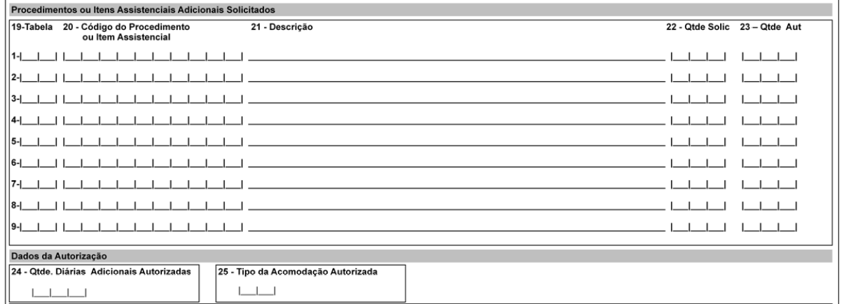 Guia de Prorrogação de Internação Legenda / Campos Opcionais Tabela (tabela de domínio 87) 16 Procedimentos Médicos 18 Diárias, taxas e gases medicinais 19 Materiais