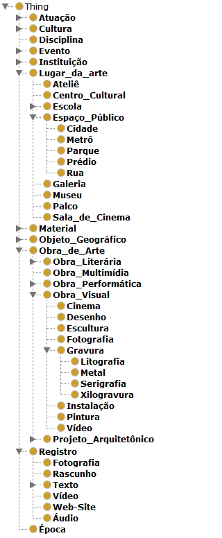 Figura 7 Ontologia sobre Arte Contemporânea Fonte: http://www.ime.usp.br/~rmcobe/onair/files/arte-contemp.owl apresentada no Protégé 4.