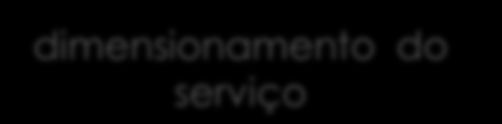 Novo regime jurídico (IV) Princípios de planeamento e coordenação do SP devem assegurar A articulação e otimização da exploração, no seu conjunto, independentemente da sua finalidade, natureza ou