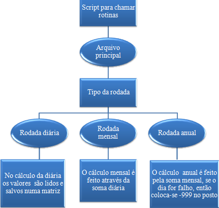 mudança de intervalo, as rodadas automáticas podem aumentar ou diminuir o período de atualização.