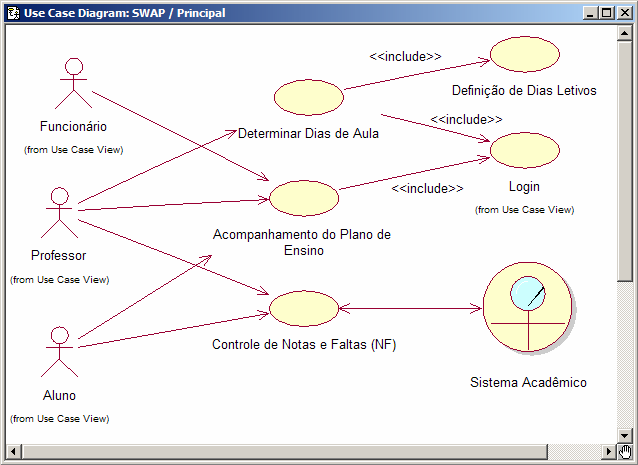 Figura 4 Pacotes do Sistema. Apresenta-se a seguir, diagramas de Caso de Uso para cada um dos pacotes. Novamente para uma análise detalhada deve-se consultar FREIRE JR et al. (2005b).