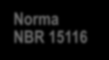 Normas técnicas Áreas de transbordo e triagem Norma NBR 15112 Aterro de INERTES Norma NBR 15113 Áreas de Reciclagem de Resíduos da Construção Civil Norma NBR 15114 Execução