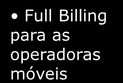 Regulação: O Mercado de Telecom Brasileiro tem vivenciado importantes mudanças no arcabouço regulatório/institucional nos últimos anos Aprovação da Lei do Cabo Plano Geral de Outorgas (PGO)* Cisão da