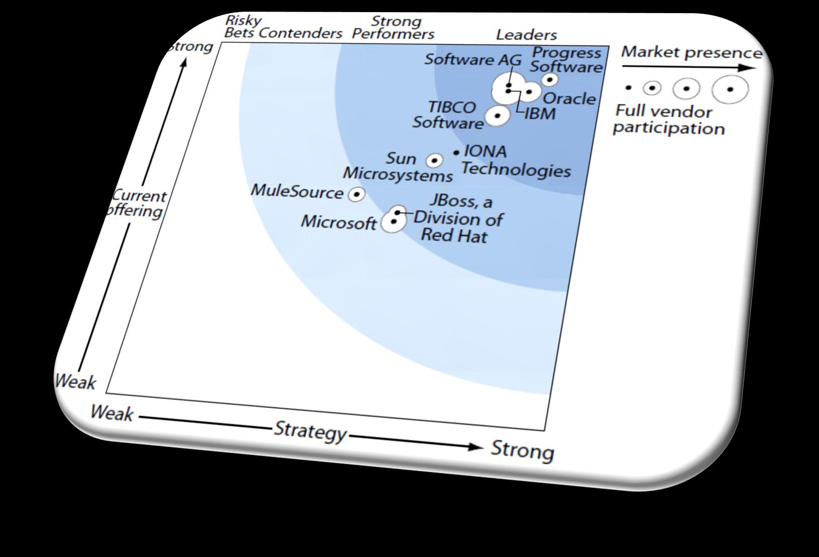 Websphere