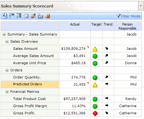 Análise Preditiva cm SQL Server 2008 15 de detectar e slucinar prblemas ptenciais prativamente. A Figura 8 mstra um KPI que exibe uma previsã d de númer a ser feits.