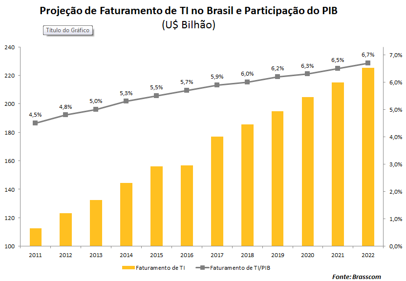 Análise XP Fundamentos Senior Solution (SNSL3) Conhecendo a empresa A Empresa A Senior Solution está presente, há mais de 17 anos, no segmento de Tecnologia da Informação no mercado brasileiro, sendo