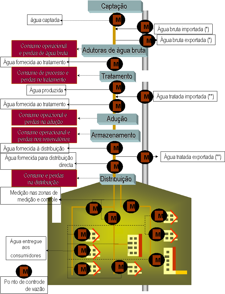 FERRAMENTAS METODOLÓGICAS