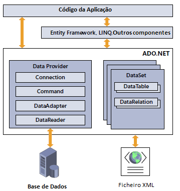 5.4 Alterações para os Programadores que utilizam o Modelo Relacional JDBC inclui também diversos drivers para comunicar com os fabricantes de bases de dados mais comuns como mostra a imagem