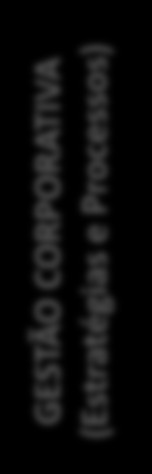 GESTÃO CORPORATIVA (Estratégias e Processos) Estruturas das Unidades Operacionais Visão de Realização das Estratégias Gerente de Unidades GOP GOP GOP GOP GOP GOP GOP GOP GOP GOP GOP GOP Guardião Proc.
