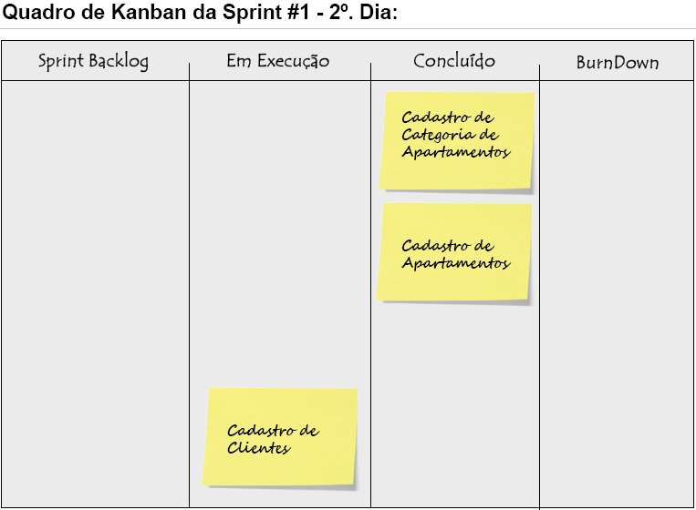 16 2.1.4.7. Quadro de Kanban Neste quadro são colocadas as tarefas que devem ser executadas pela equipe.