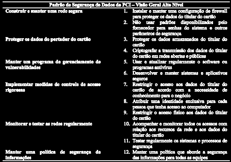 titular do cartão.