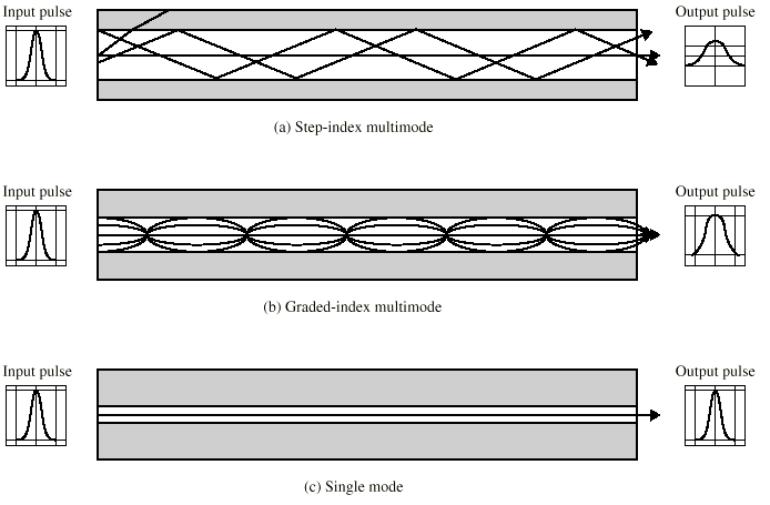 Optical Fiber