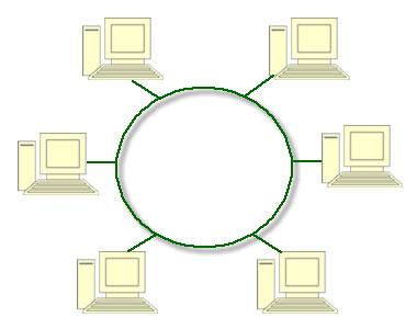 Esta topologia é pouco tolerável à falha e possui uma grande limitação quanto a sua