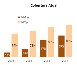 Compromissos de cobertura da BL móvel Metas para Abr/13 Municípios com pop. > 100 mil 50% dos municípios com pop.