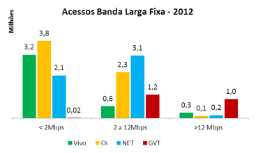 que 256 kbps.