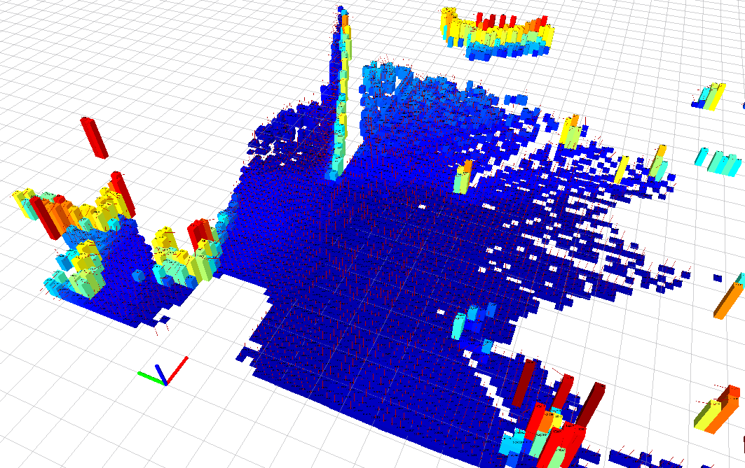 Grelha de ocupação Mapa de elevação com