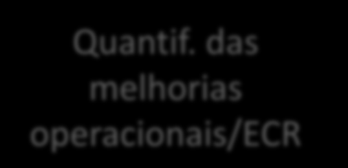 Efficient Consumer Response (ECR) Resposta eficiente ao consumidor - Fabricantes e supermercadistas acordaram em comprometer-se quanto ao: compartilhamento de informações em tempo real, gerenciamento