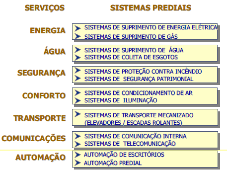 Tipos de Sistemas