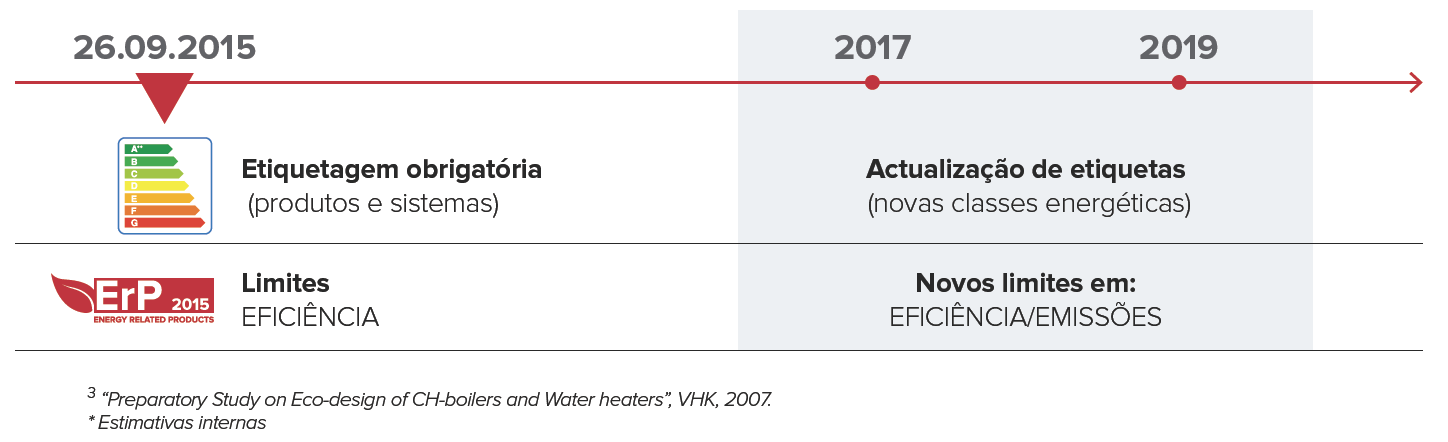 PORQUE FORAM ESCOLHIDOS OS PRODUTOS PARA AQUECIMENTO E ÁGUA QUENTE?