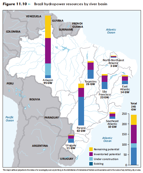 POTENCIAL HIDRELÉTRICO BRASILEIRO POTENCIAL HIDRELÉTRICO POR BACIA HIDROGRÁFICA O Brasil explorou apenas um terço do seu potencial hidrelétrico, estimado em 245 GW.