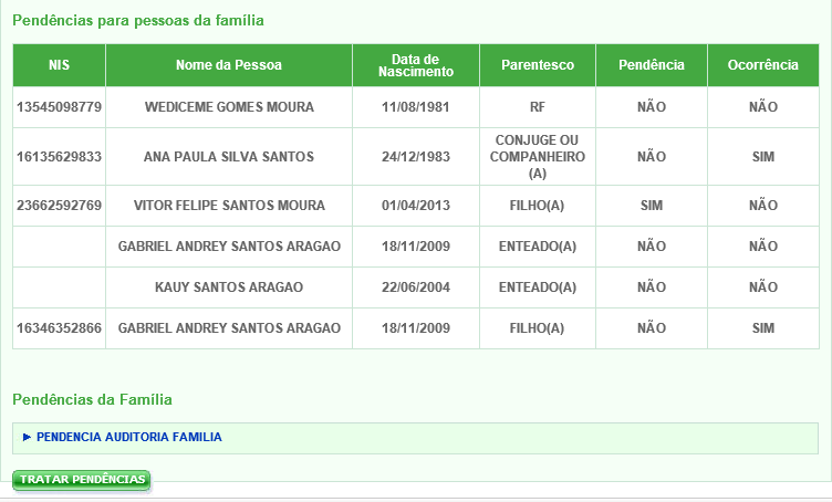 9.1 VISUALIZAR PENDÊNCIAS Esta função possibilita ao usuário visualizar as famílias que possuem pendência ou ocorrência no cadastro.