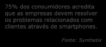 Dados estatísticos 77% dos consumidores entre os 18 e os 34 anos terão uma opinião positiva de uma empresa se esta disponibilizar atendimento via SMS.