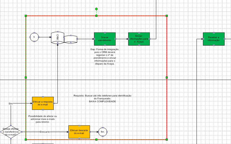 Fase 2 Desenho Integração com GM: de Desenho de Processos To Be X Matriz de Impactos Objetivo : Identificação de todos os pontos de mudança propostos pelo novo