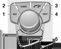 Introdução 15 Se o portal do telefone estiver activo: rodar para cima/para baixo para seleccionar a entrada na lista de chamadas seguinte/anterior.