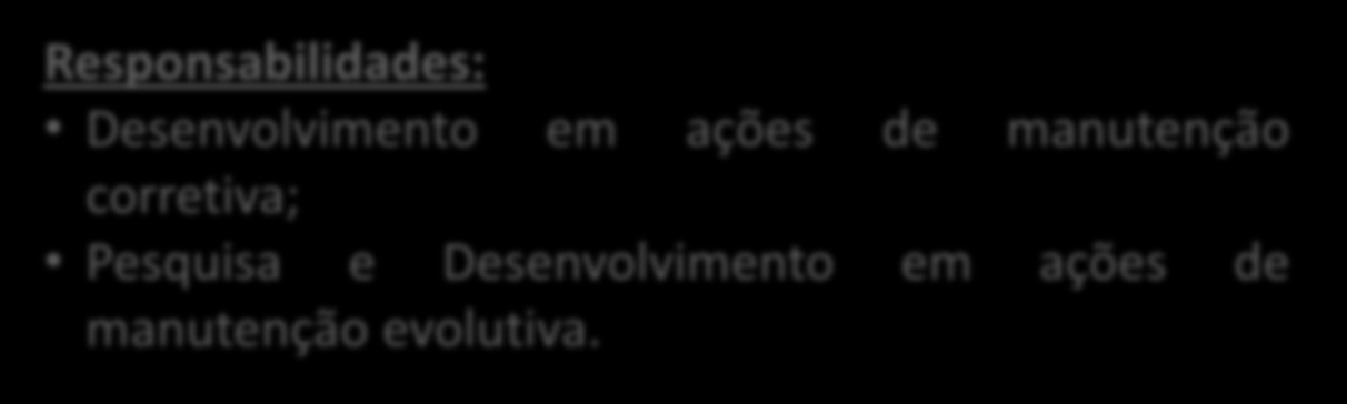 Escalonamento de chamados e responsabilidades das equipes Desenvolvimento Corretivo e Evolutivo