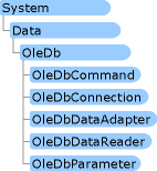 ADO.NET - Roteiro básico e Boas Práticas Confuso com tantos conceitos novos, com tantas siglas e acrósticos? Qual provedor usar? Devo usar DataSet ou DataReader?