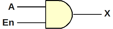 Habilitação / Desabilitação Sinal En (Enable): Habilita/desabilita circuito Circuito habilitado: En = 1 Permite passagem do sinal de entrada