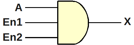 Exemplo 1: Habilitação / Desabilitação Circuito: Sinais de entrada de controle: En1, En2 Se En1 e En2 são ambos