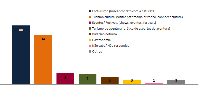 Capítulo 4 Os impactos Chapitre 9 O clima é um fator muito influente na produtividade da cana-de-açúcar, uma cultura de grande importância para a produção de bioetanol em Minas Gerais.