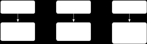 Git Básico - Operações locais Git Básico - Commit uma imagem dos ficheiros tal como estavam quando estagiados; uma mensagem de arquivo que descreve a alteração efetuada; meta-informação do autor e